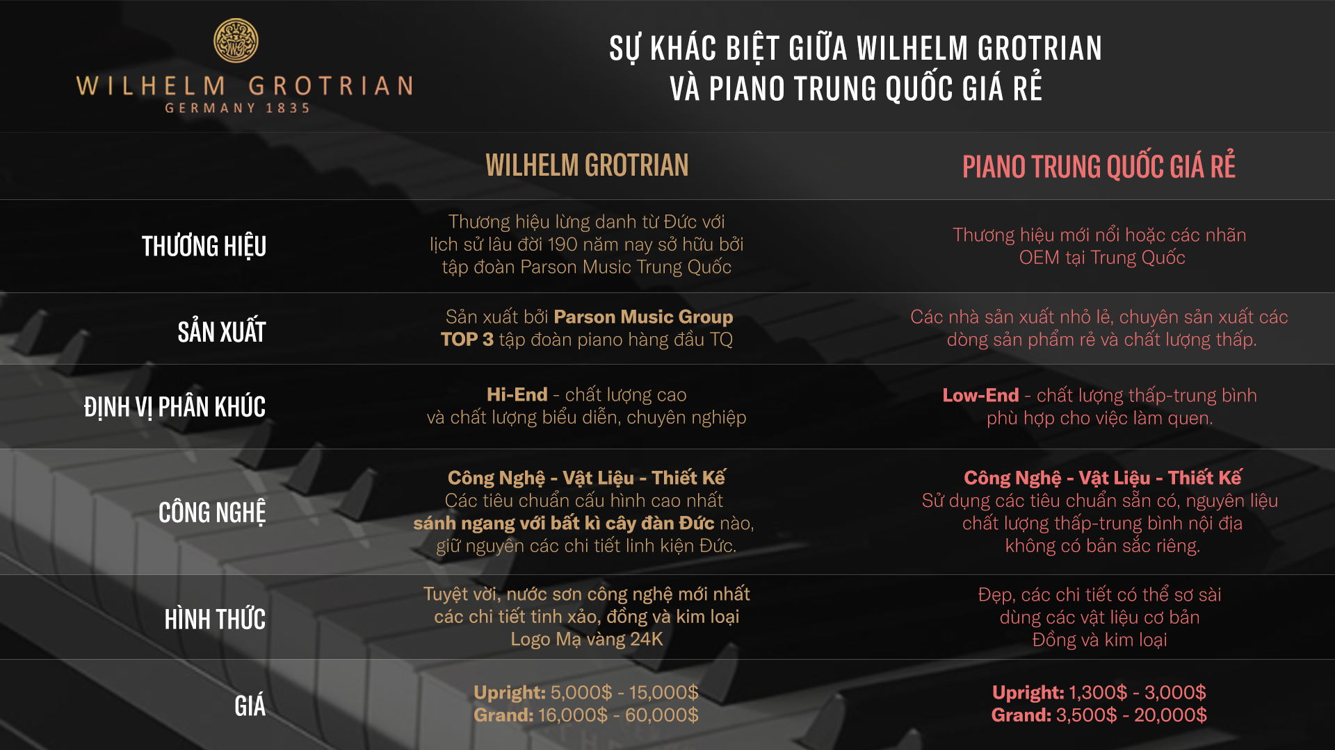Wilhelm Grotrian trung quốc